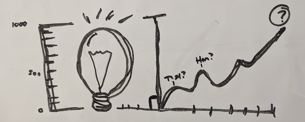 A whiteboard drawing of a lightbulb and a chart.