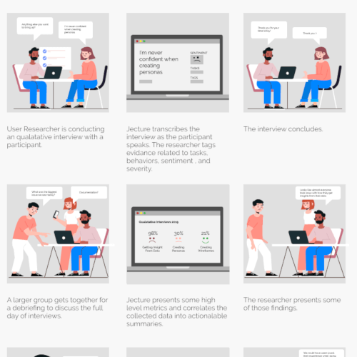 six panel storyboard showing how a user might use a new product