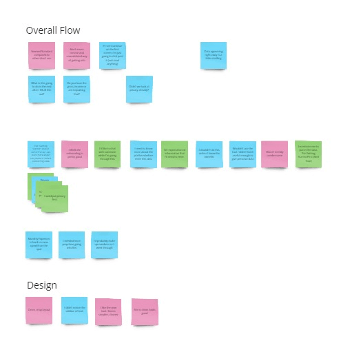 sticky notes grouped into flow and design