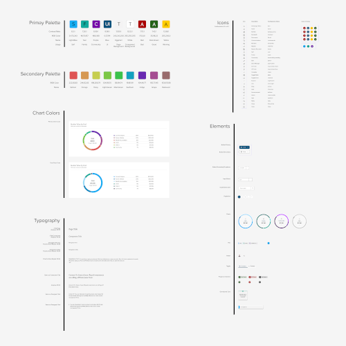 a breakdown of a site's components including type, color, charting, and buttons